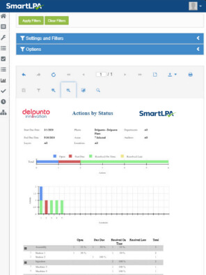 Audit Plan Compliance